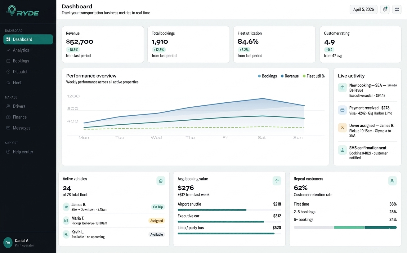 dashboard imaeg ryde