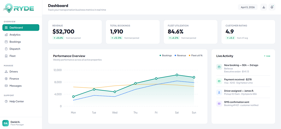 RYDE Dashboard